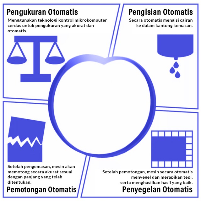 Automatic Compact Sachet Liquid Filling Machine FSL-M60S