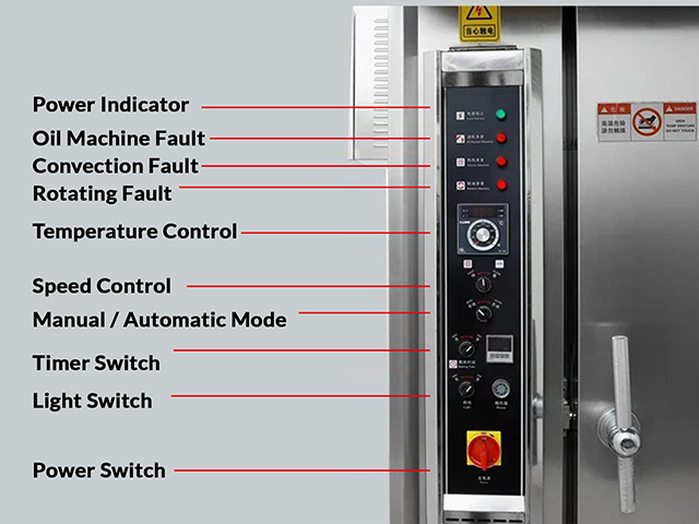 Rotary Convection Oven COV-GXR32