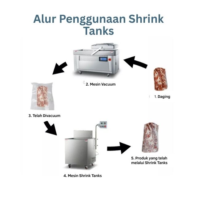 Hot Water Dip Tank Shrink Machine ST-6050